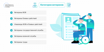 Меры социальной поддержки по обеспечению жильем ветеранов боевых действий, инвалидов и семей, имеющих детей-инвалидов.