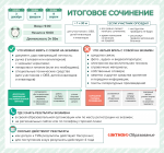 Итоговое сочинение(изложение)  2025-2025 учебный год 